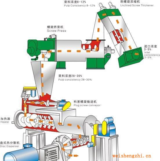供應(yīng)盤式熱分散系統(tǒng)