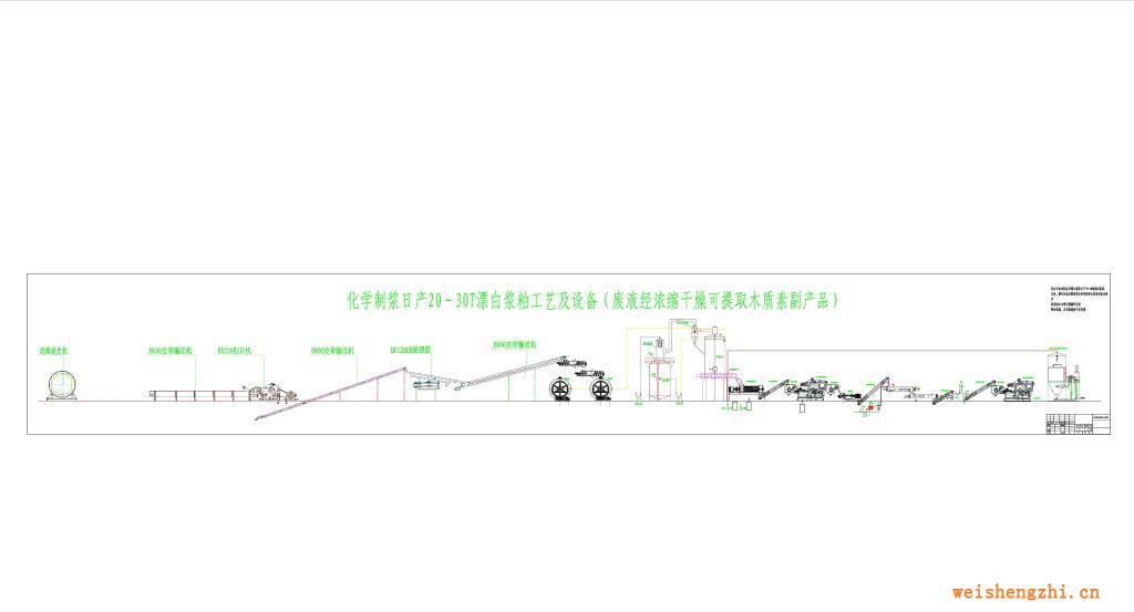 造紙制漿、造紙機(jī)械供應(yīng)日產(chǎn)30-50噸化學(xué)漿漂白制漿設(shè)備