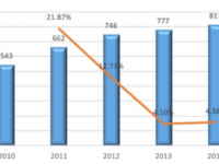 2016年中國生活用紙行業(yè)發(fā)展概況分析【圖】