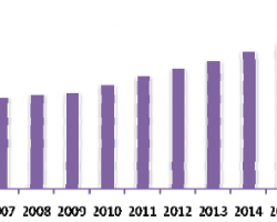 國(guó)內(nèi)包裝工業(yè)2016年發(fā)展趨勢(shì)：具有強(qiáng)烈視覺沖擊力