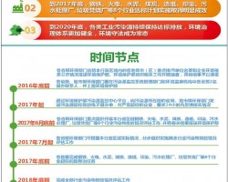 造紙行業(yè)污染源全面達標(biāo)排放的時間計劃表