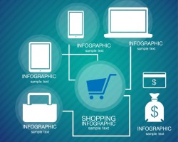 包裝市場電子商務(wù)化程度將持續(xù)加深