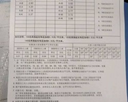 [暈！]華南、華東紙板價(jià)格頹然下行，紙價(jià)卻繼續(xù)“殺年豬”行情