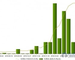包裝行業(yè)生存艱難或被迫轉(zhuǎn)型