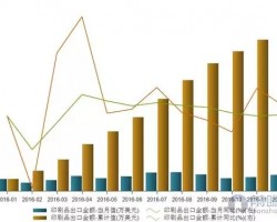 受互聯(lián)網(wǎng)影響，印刷行業(yè)略有下降