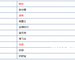 雙11新榜單出爐，生活用紙誰領(lǐng)風(fēng)騷？