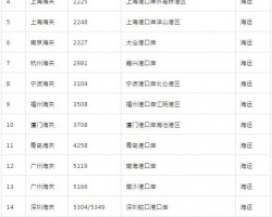 海關(guān)公布18個限定固體廢物進口口岸