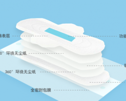 貴州省市場(chǎng)監(jiān)管局:40批次衛(wèi)生巾產(chǎn)品均合格